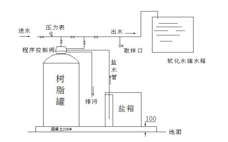 河南4吨冬季温泉酒店软化水设备现货供应厂家直销